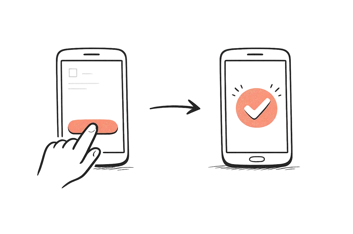 A diagram showing a user interaction flow with connected steps