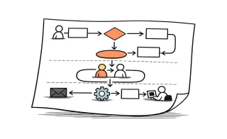 A diagram showing a service design blueprint with connected flow steps